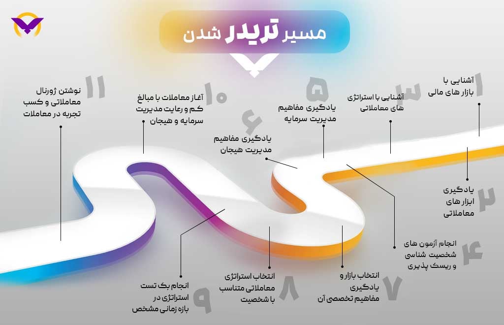 در کدام بازار ترید کنیم؟