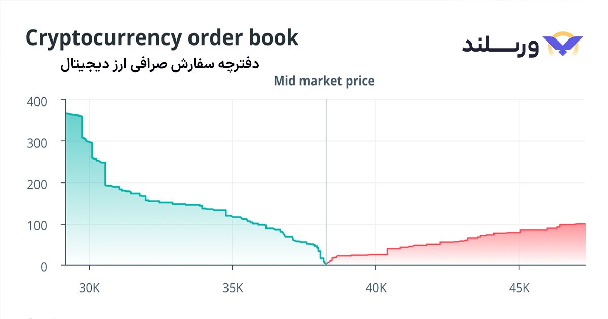 دفترچه سفارش صرافی