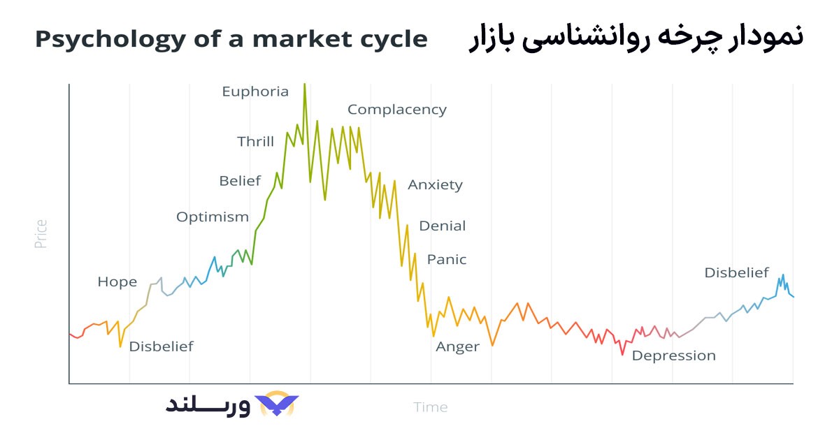 چرخه روانشناسی بازار