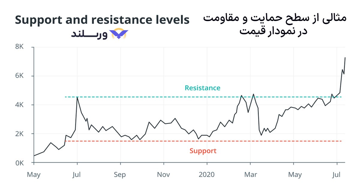 حمایت و مقاومت