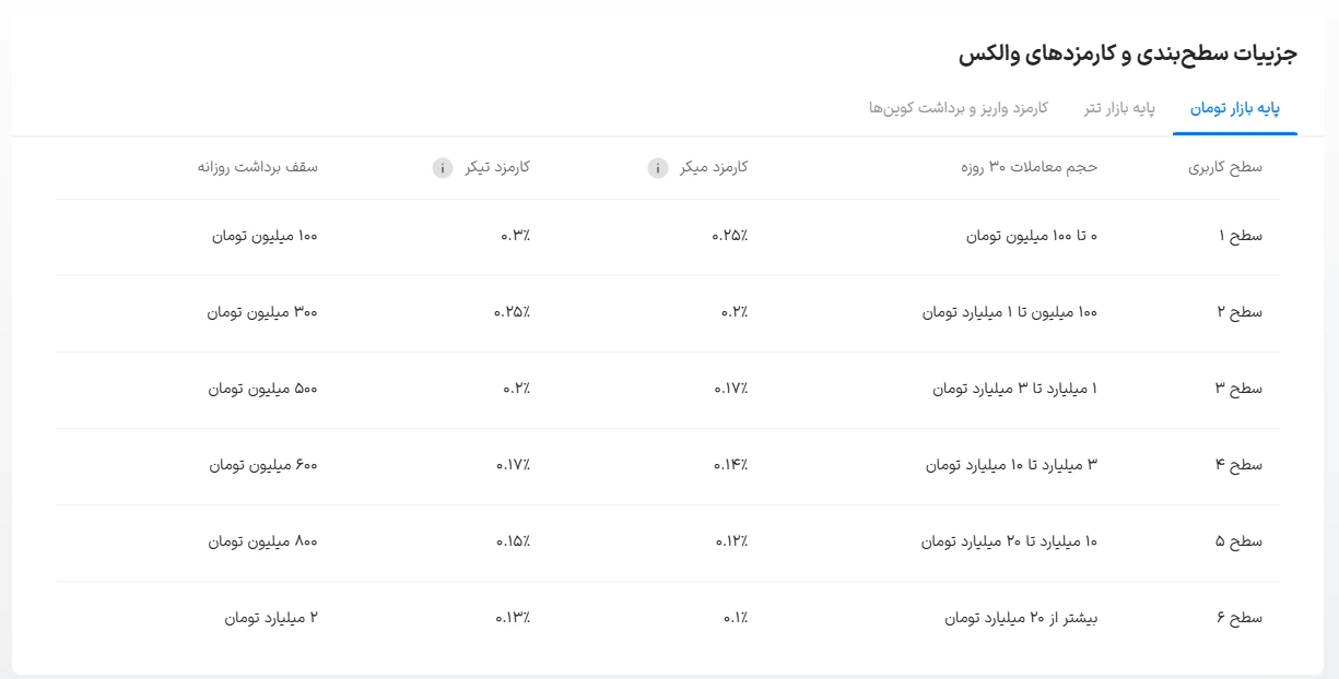 کامزد والکس