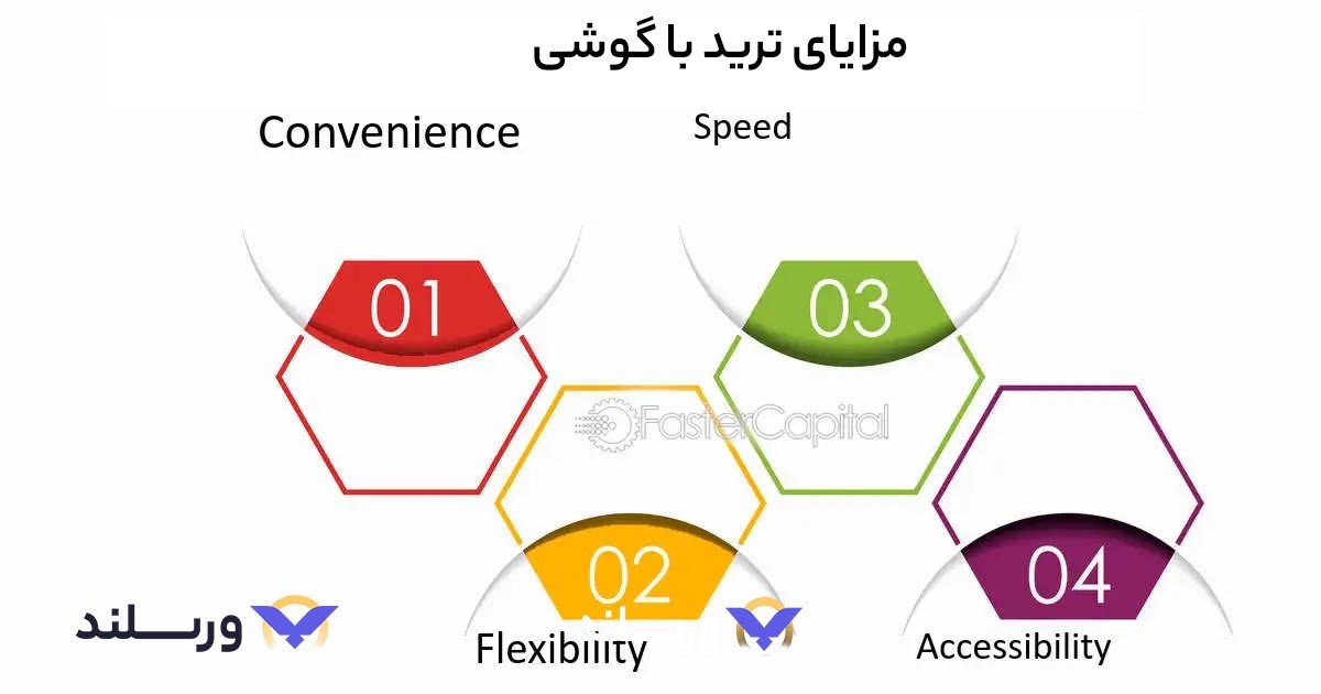 مزایای ترید با گوشی