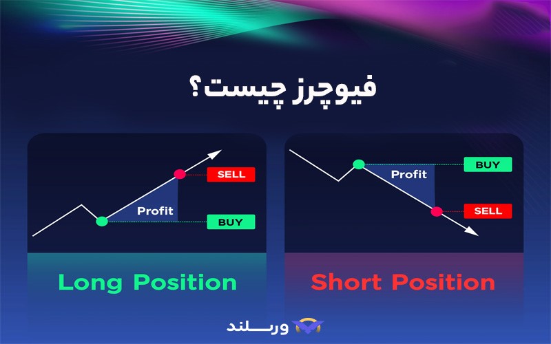 آشنایی با فیوچرز ارز دیجیتال