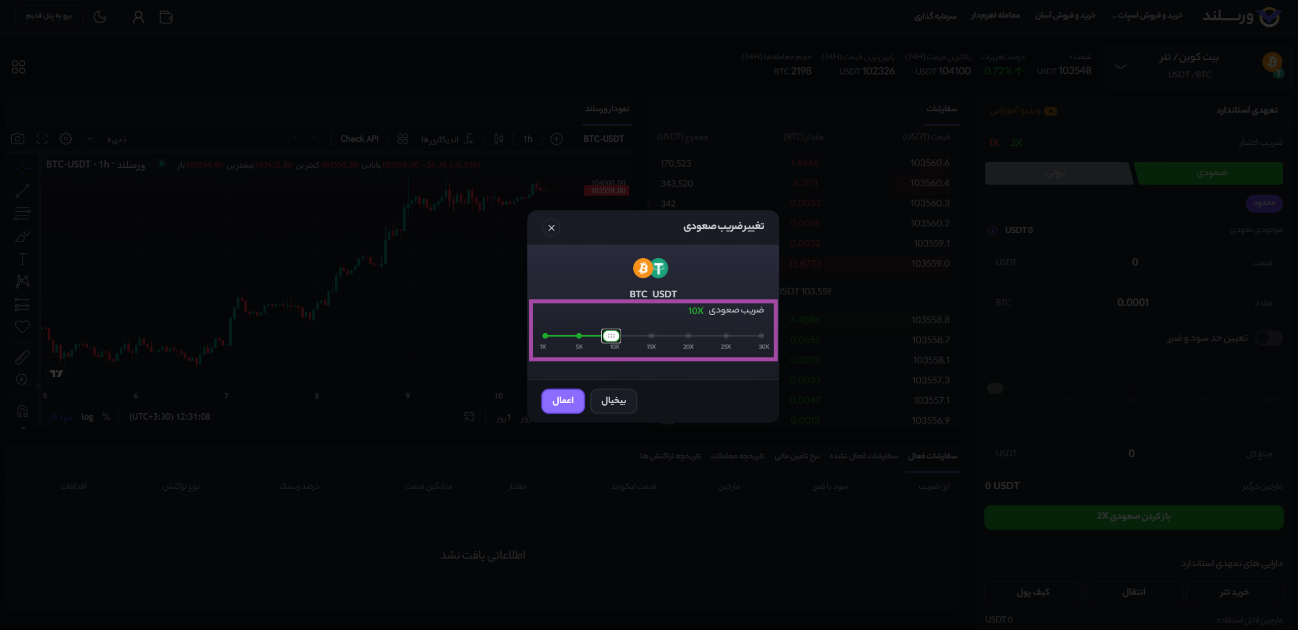 تعیین اهرم در ترید فیوچرز