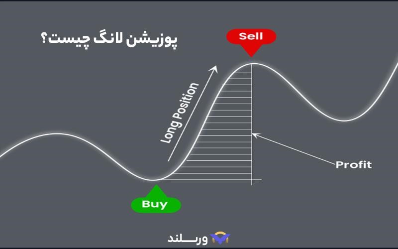لانگ در معامله تعهدی (فیوچرز) چیست؟