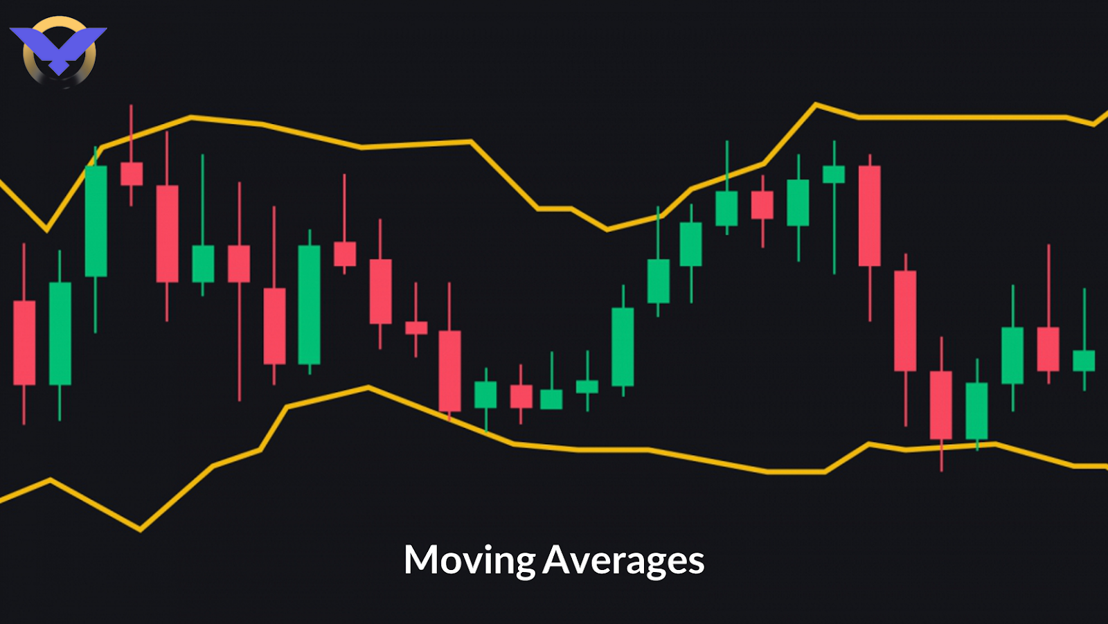 اندیکاتور میانگین متحرک در فیوچرز (Moving Averages)