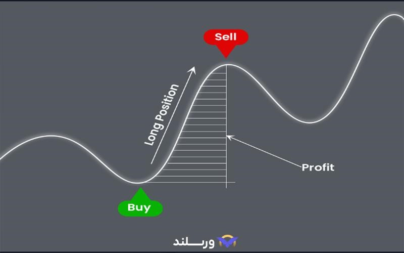معامله تعهدی برای چه کسانی مناسب‌ است؟