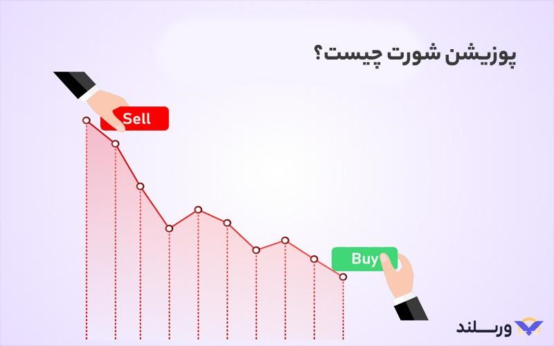 شورت در معامله تعهدی (فیوچرز) چیست؟