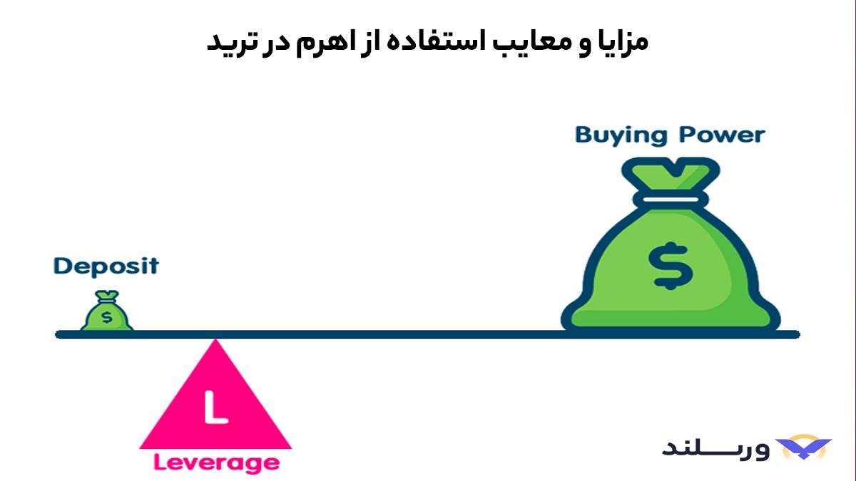 مزایا و معایب اهرم در ارز دیجیتال
