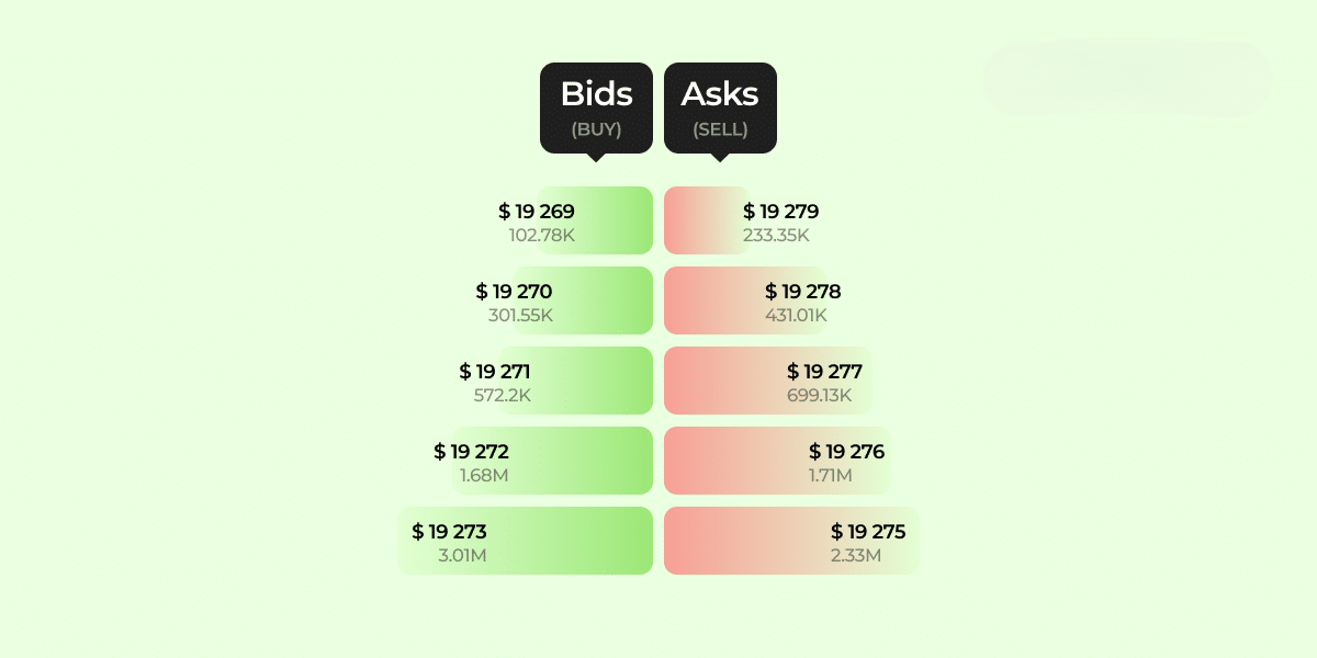 عمق بازار (Order Book)