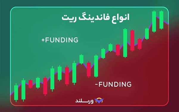 انواع فاندینگ ریت