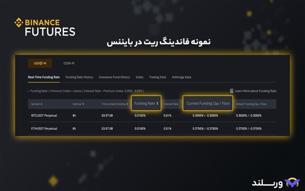 فاندینگ فی در بایننس