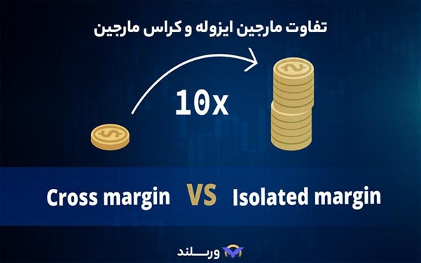 معاملات ایزوله و کراس مارجین