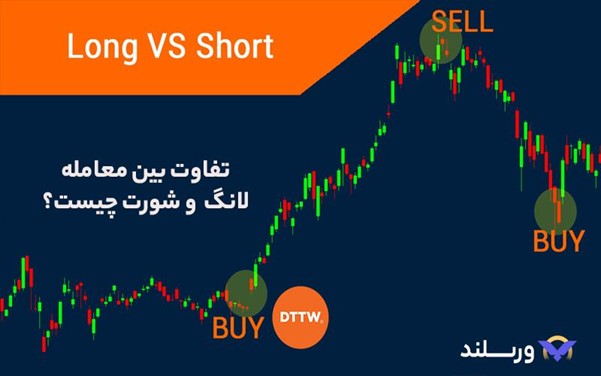 چگونه در معاملات تعهدی ارز دیجیتال سود کنیم؟ 7 تفاوت بین موقعیت لانگ و موقعیت شورت در معاملات تعهدی