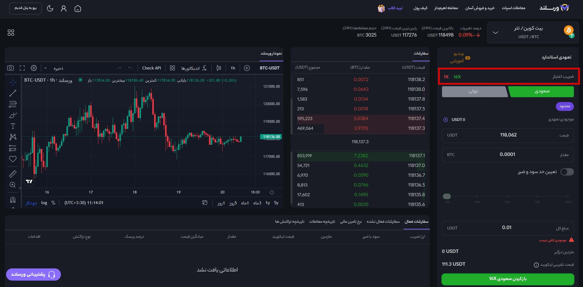 آموزش معامله تعهدی بیت کوین در صرافی ورسلند؛ 9 قدم تا کسب سود 30 برابری از فیوچرز Bitcoin 15 11
