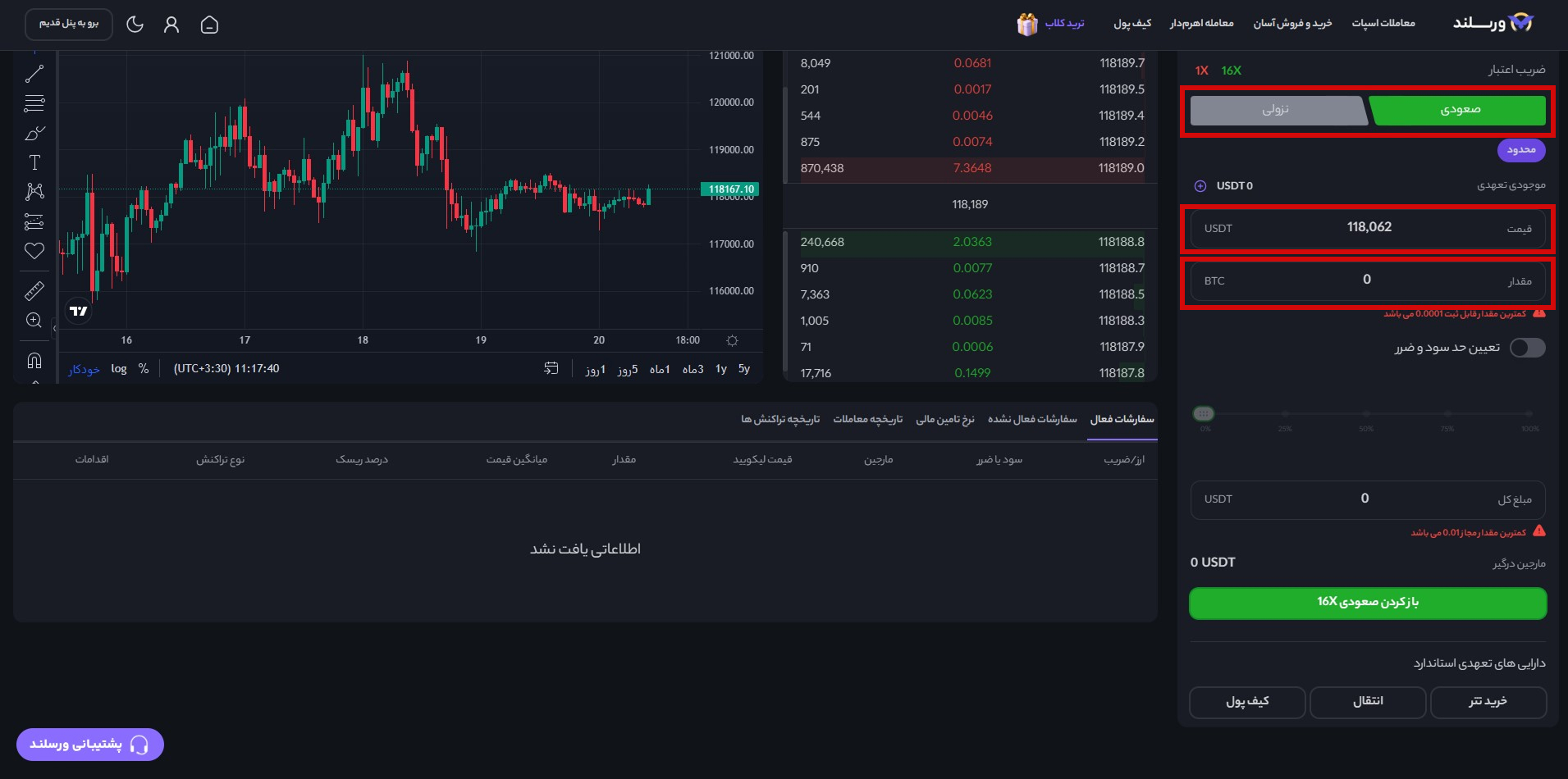 آموزش معامله تعهدی بیت کوین در صرافی ورسلند؛ 9 قدم تا کسب سود 30 برابری از فیوچرز Bitcoin 13 13