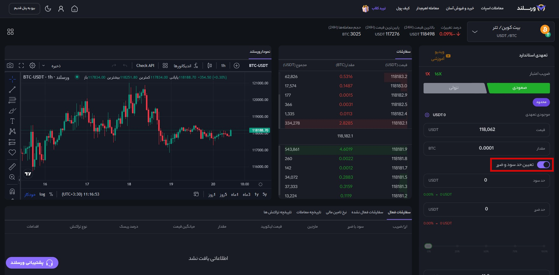 آموزش معامله تعهدی بیت کوین در صرافی ورسلند؛ 9 قدم تا کسب سود 30 برابری از فیوچرز Bitcoin 14 14