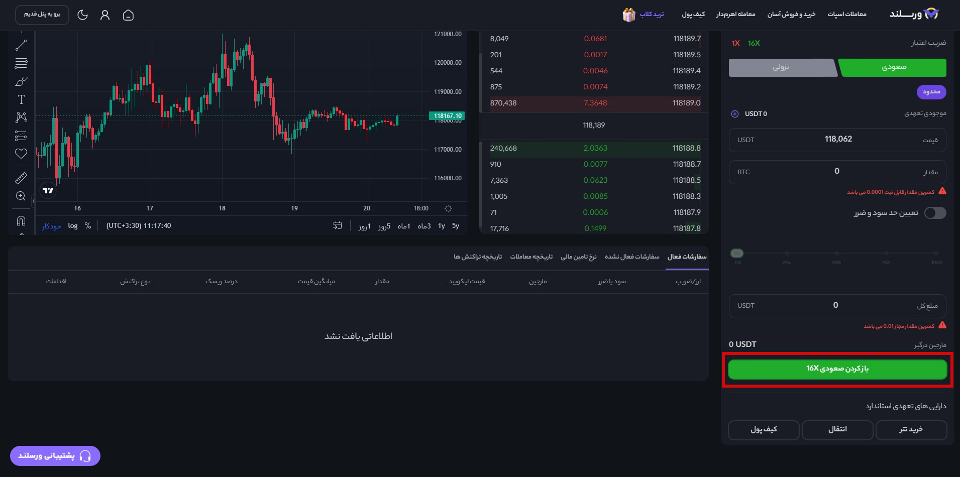 آموزش معامله تعهدی بیت کوین در صرافی ورسلند؛ 9 قدم تا کسب سود 30 برابری از فیوچرز Bitcoin 17 15