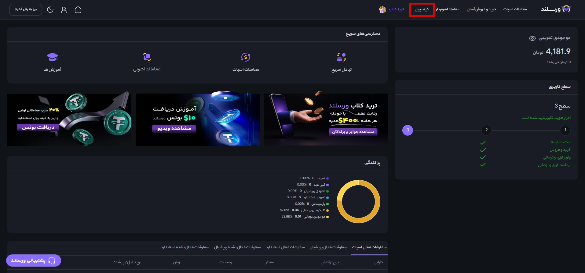 آموزش معامله تعهدی اتریوم در صرافی ورسلند 6 4