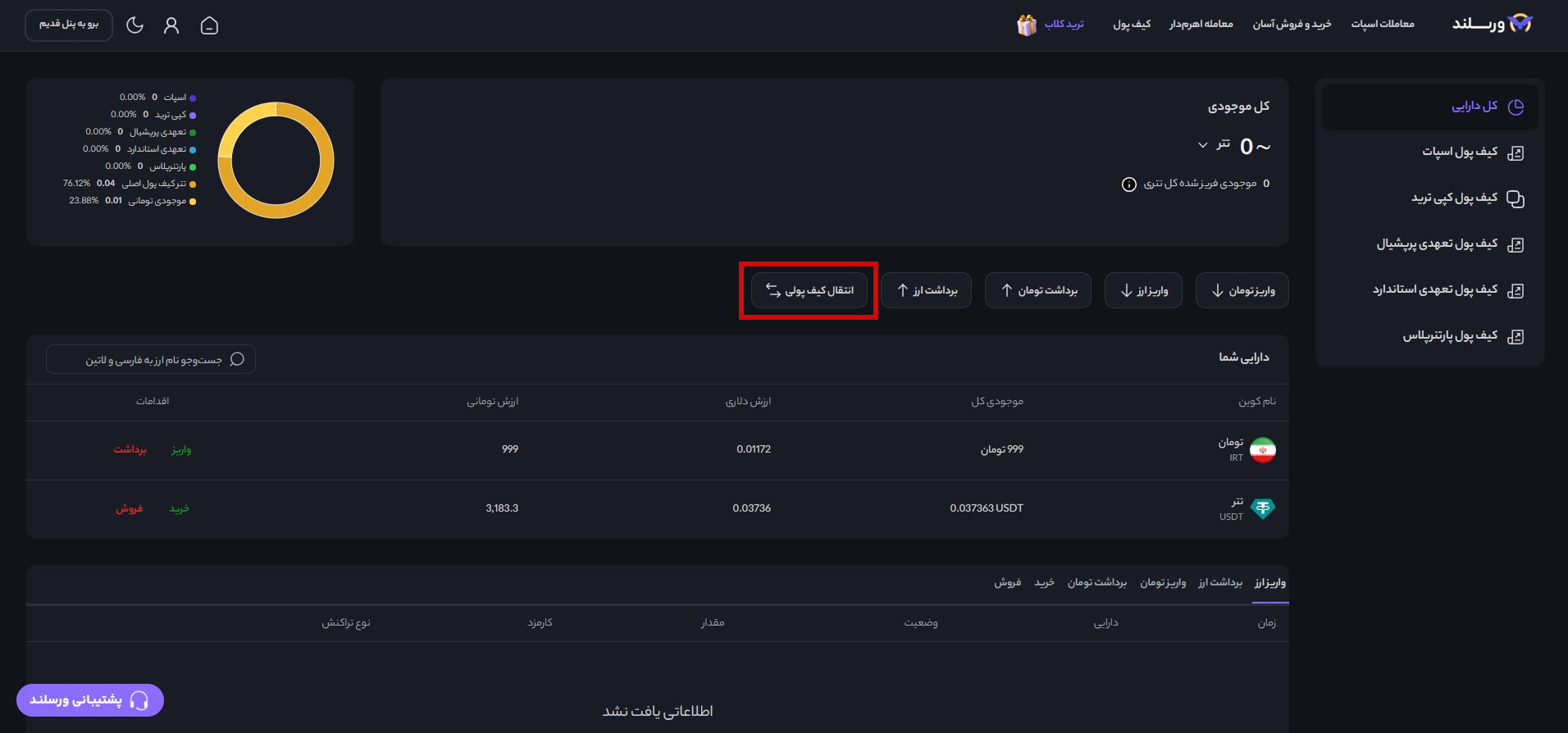 آموزش معامله تعهدی اتریوم در صرافی ورسلند 7 5
