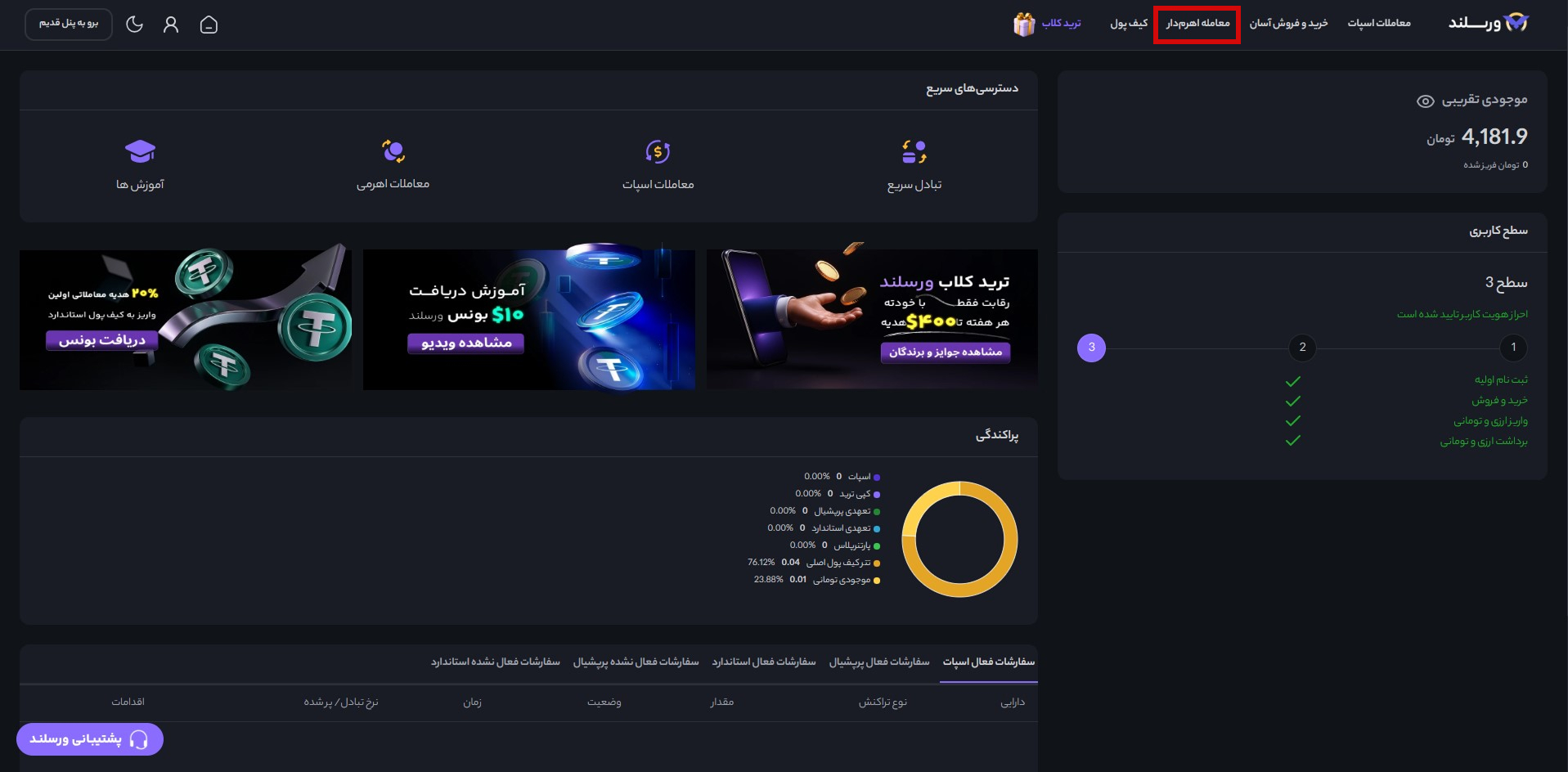 آموزش معامله تعهدی اتریوم در صرافی ورسلند 9 7
