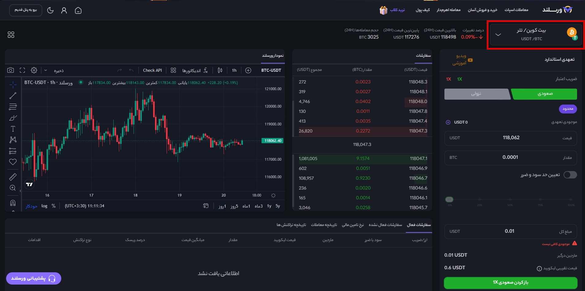 آموزش معامله تعهدی بیت کوین در صرافی ورسلند؛ 9 قدم تا کسب سود 30 برابری از فیوچرز Bitcoin 11 9