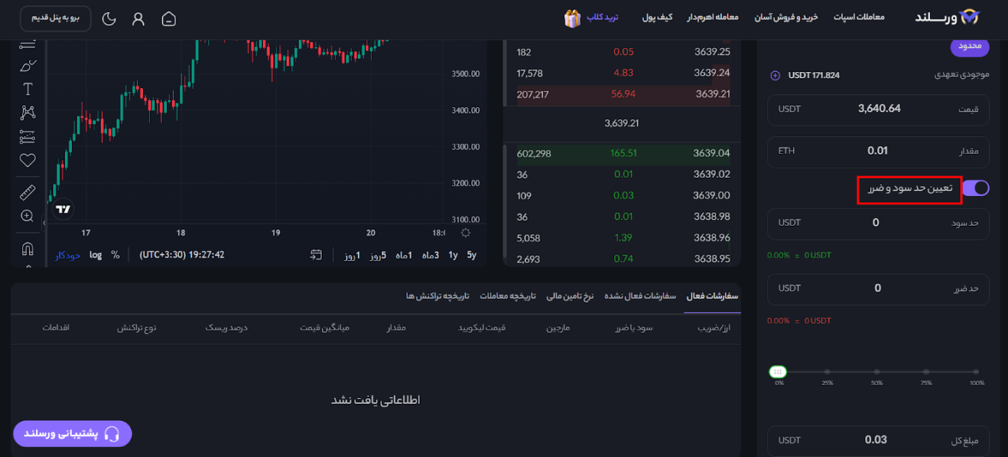 آموزش معامله تعهدی اتریوم در صرافی ورسلند 13 Pictur00e4