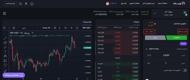 انتخاب اهرم مناسب برای معامله تعهدی ریپل