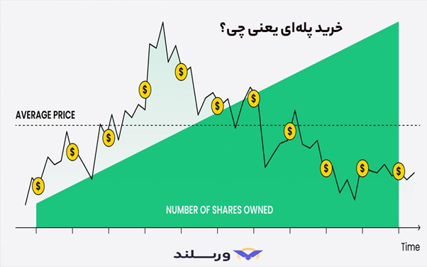 چطور با سرمایه کم وارد بازار ارز دیجیتال شویم؟ 5 نکات مهم برای موفقیت در بازار رمزارزها با سرمایه کم