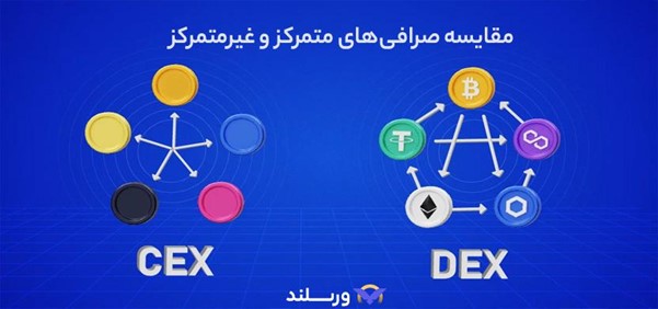مقایسه صرافی متمرکز (CEX) و غیرمتمرکز (DEX)