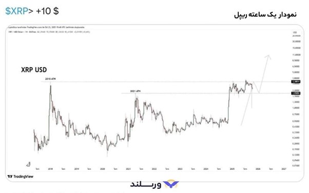 تحلیل کوتاه مدت: تثبیت قبل از جهش