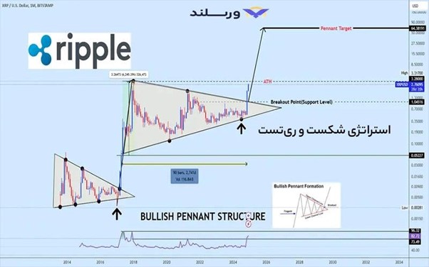 استراتژی ریتست و بریک‌اوت