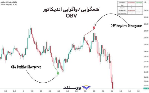 استراتژی OBV در ترید ریپل