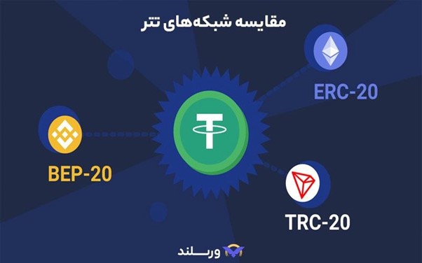 بهترین شبکه برای انتقال USDT کدام است؟