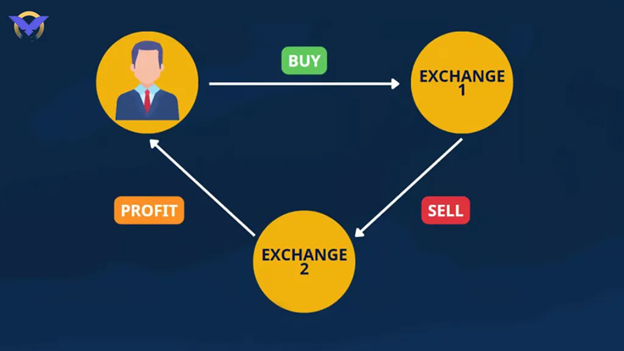 آربیتراژ تتر چیست؟ همهچیز درباره آربیتراژگیری از تتر به زبان ساده 3 آربیتراژ چیست؟ تفسیر حرفهای یک مفهوم قدیمی