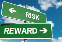 Risk to reward ratio