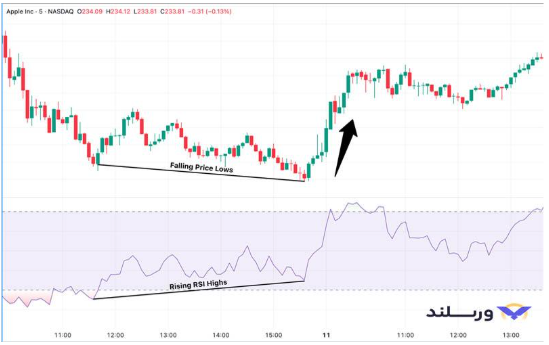 large_RSI_Divergence3