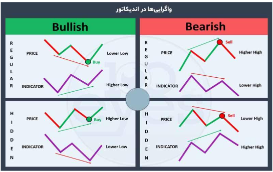  large_RSI_Divergence2