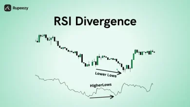 واگرایی RSI چیست؟ چطور نقاط برگشت بازار را پیدا کنیم؟ 8 large_RSI_Divergence