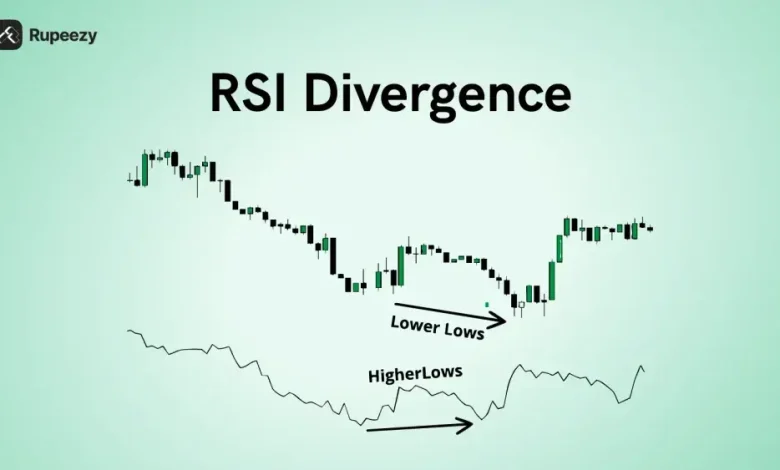 large_RSI_Divergence