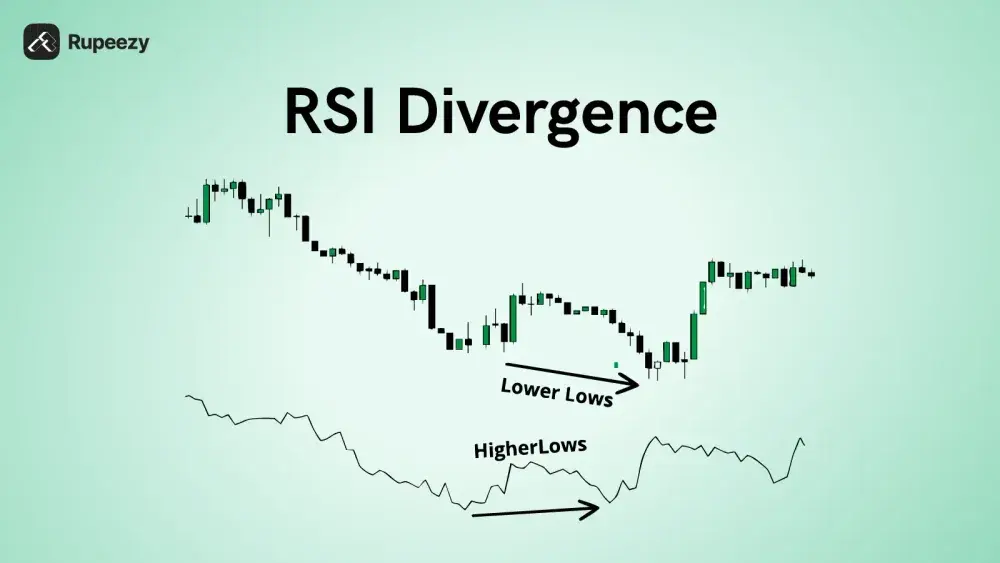 large_RSI_Divergence