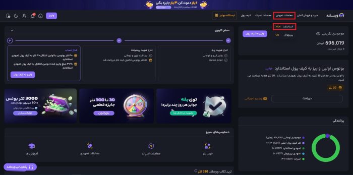 انتخاب بازار و تعیین حد ضرر