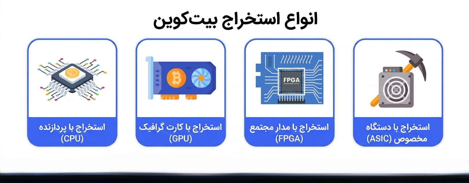 روش های مختلف استخراج بیت کوین