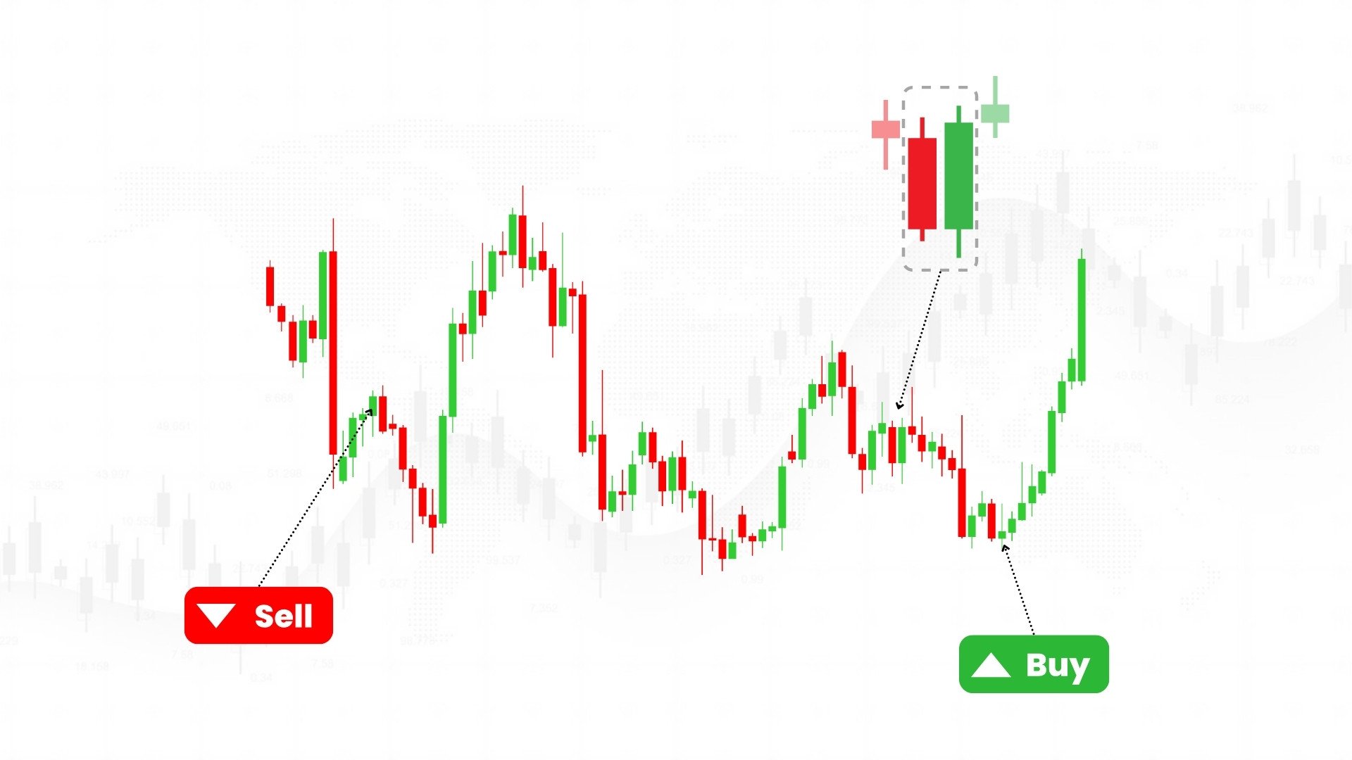تحلیل تکنیکال (Technical Analysis)