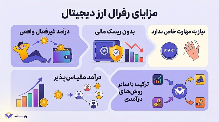 رفرال ارز دیجیتال چیست؟ راهنمای کامل کسب درآمد با معرفی دوستان 5 مزایای رفرال ارز دیجیتال