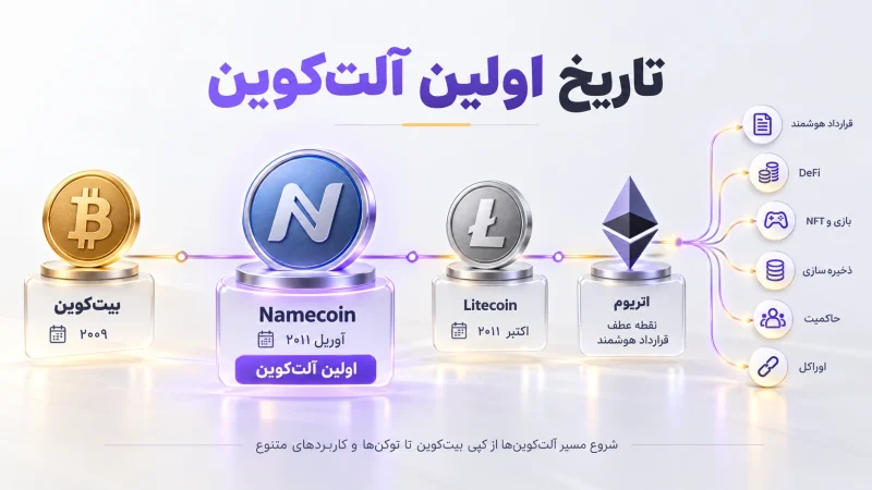 اولین آلت کوین چه بود؟ تاریخچه آلت کوین‌ها