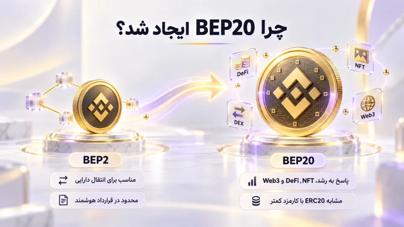 چرا استاندارد BEP20 ایجاد شد؟