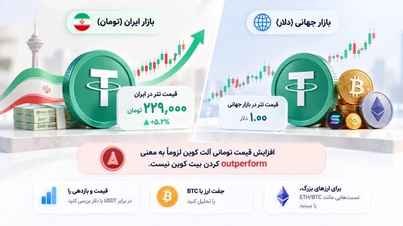 آلت سیزن چیست؟ نشانههای شروع Altseason و روش تشخیص آن 3 برای تشخیص آلت سیزن در بازار ایران به چه نکتهای باید توجه کرد؟