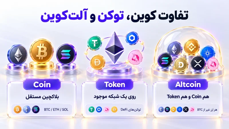 تفاوت Coin، Token و Altcoin چیست؟