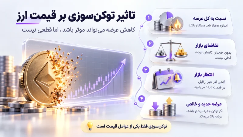 توکن سوزی چه تاثیری در قیمت ارز دارد؟